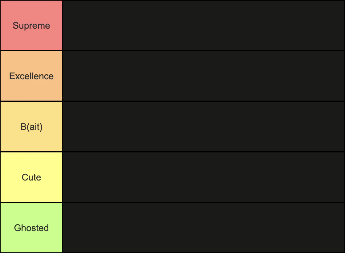 Categories of the Rayllum tier list.