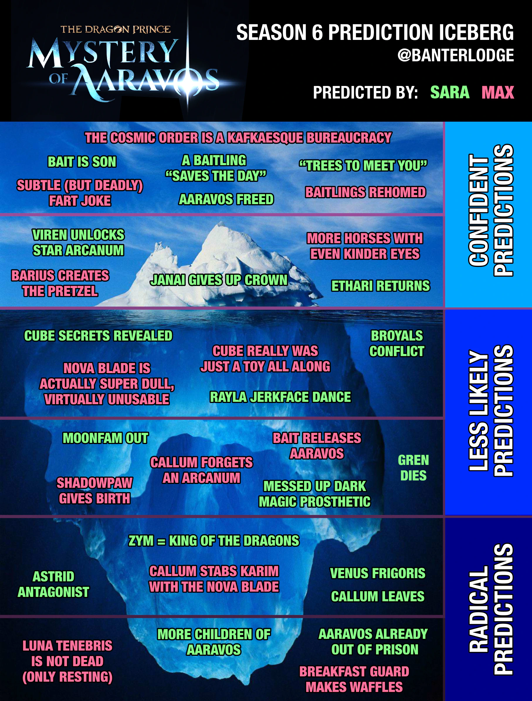 The entire prediction iceberg